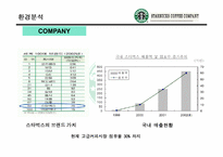 [마케팅] 스타벅스 `STARBUCKS`의 마케팅사례분석-3