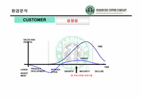 [마케팅] 스타벅스 `STARBUCKS`의 마케팅사례분석-5