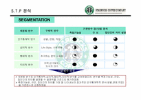 [마케팅] 스타벅스 `STARBUCKS`의 마케팅사례분석-9