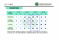 [마케팅] 스타벅스 `STARBUCKS`의 마케팅사례분석-10