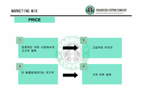 [마케팅] 스타벅스 `STARBUCKS`의 마케팅사례분석-14