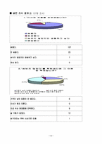 [마케팅성공사례] 미샤(MISSHA)의 마케팅사례분석-11
