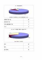 [마케팅성공사례] 미샤(MISSHA)의 마케팅사례분석-13