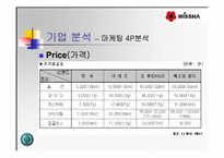 [마케팅성공사례] 미샤(MISSHA)의 마케팅사례분석-9