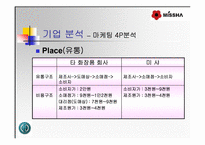 [마케팅성공사례] 미샤(MISSHA)의 마케팅사례분석-10