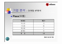 [마케팅성공사례] 미샤(MISSHA)의 마케팅사례분석-11