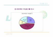 [마케팅조사] 로또의 구매패턴을 통한문제점 및 개선방향 탐색-11