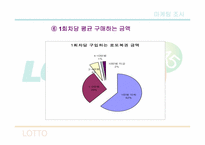 [마케팅조사] 로또의 구매패턴을 통한문제점 및 개선방향 탐색-14