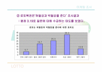[마케팅조사] 로또의 구매패턴을 통한문제점 및 개선방향 탐색-16