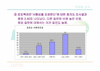 [마케팅조사] 로또의 구매패턴을 통한문제점 및 개선방향 탐색-17