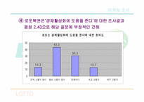 [마케팅조사] 로또의 구매패턴을 통한문제점 및 개선방향 탐색-18