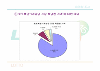 [마케팅조사] 로또의 구매패턴을 통한문제점 및 개선방향 탐색-20