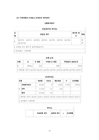 [마케팅조사] 손청결제 제품 퓨렐인식 정도와 인식 경로, 소비자만족도-12