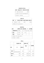 [마케팅조사] 손청결제 제품 퓨렐인식 정도와 인식 경로, 소비자만족도-14