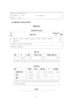 [마케팅조사] 손청결제 제품 퓨렐인식 정도와 인식 경로, 소비자만족도-18