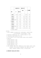 [마케팅조사] 손청결제 제품 퓨렐인식 정도와 인식 경로, 소비자만족도-19