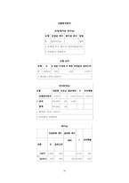 [마케팅조사] 손청결제 제품 퓨렐인식 정도와 인식 경로, 소비자만족도-20
