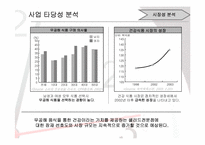 [사업계획서] 샐러드바 창업계획서-5