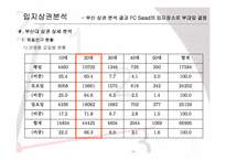 [사업계획서] 샐러드바 창업계획서-9
