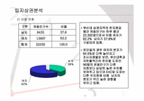[사업계획서] 샐러드바 창업계획서-10