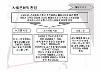 [사업계획서] 샐러드바 창업계획서-14