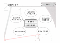 [사업계획서] 샐러드바 창업계획서-15