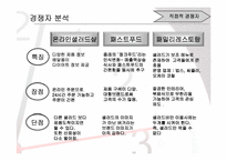 [사업계획서] 샐러드바 창업계획서-16