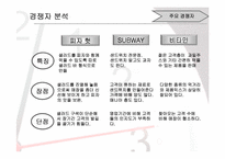 [사업계획서] 샐러드바 창업계획서-17