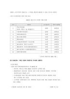 [온라인게임산업] 온라인게임 액토즈 중국진출성공전략-8