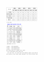 [온라인게임산업] 온라인게임 액토즈 중국진출성공전략-9