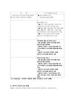 [온라인게임산업] 온라인게임 액토즈 중국진출성공전략-18