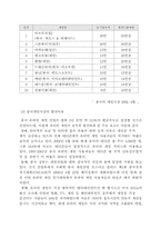 [온라인게임해외진출사례](주)엑토즈소프트의 중국사업진출-12