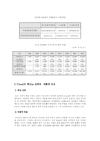 [인터넷마케팅] CJmall 인터넷쇼핑몰의 마케팅전략-3
