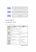 [인터넷마케팅] CJmall 인터넷쇼핑몰의 마케팅전략-9