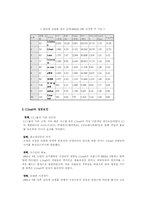 [인터넷마케팅] CJmall 인터넷쇼핑몰의 마케팅전략-17