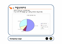 [해외진출전략] 진로소주의 미국시장공략-9
