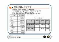 [해외진출전략] 진로소주의 미국시장공략-11