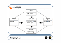 [해외진출전략] 진로소주의 미국시장공략-14