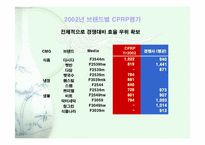 CJ 매체활용 성공사례-18