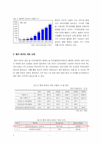 [국제경영] 액토즈소프트의 중국진출의 논리적 타탕성분석-4