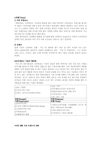 [마케팅] 딤채 SWOT-6