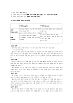 [마케팅] 딤채 SWOT-7