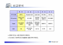 [마케팅] 현대카드 마케팅분석과 광고분석-14