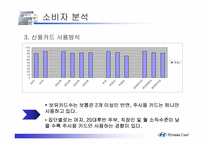 [마케팅] 현대카드 마케팅분석과 광고분석-18