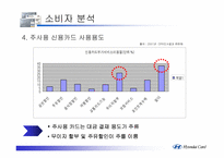 [마케팅] 현대카드 마케팅분석과 광고분석-19