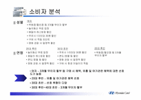 [마케팅] 현대카드 마케팅분석과 광고분석-20