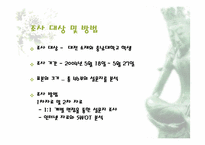 [마케팅조사] 싸이월드와 네이버 블로그 A&U 조사-5