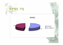 [마케팅조사] 싸이월드와 네이버 블로그 A&U 조사-6