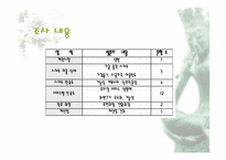 [마케팅조사] 싸이월드와 네이버 블로그 A&U 조사-7