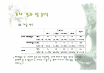 [마케팅조사] 싸이월드와 네이버 블로그 A&U 조사-10